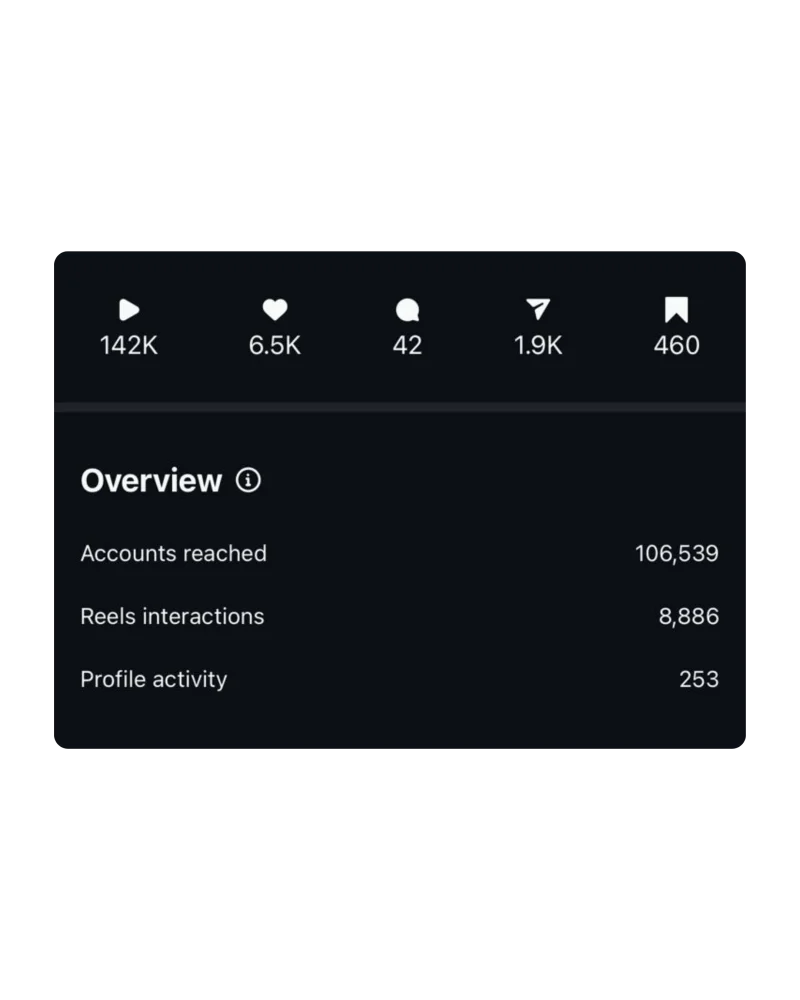 Instagram Analytics 1
