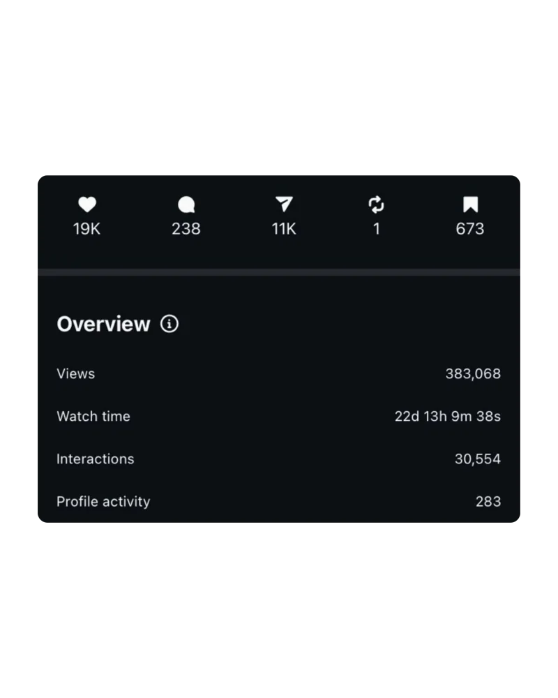Instagram Analytics 10
