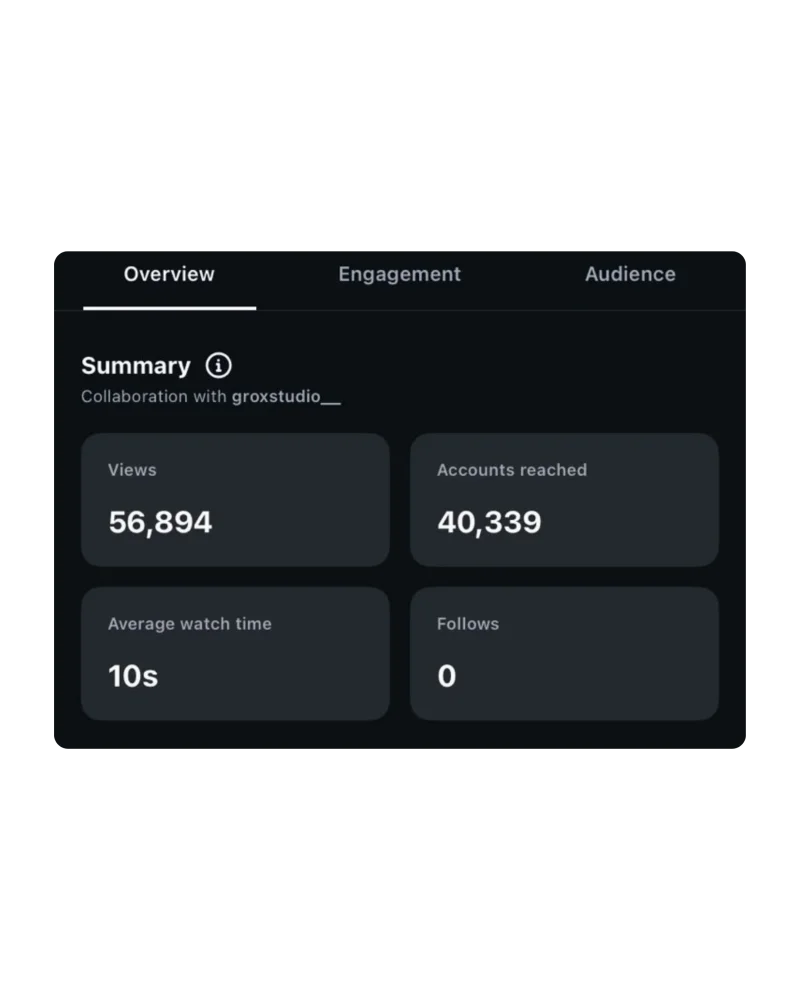 Instagram Analytics 11
