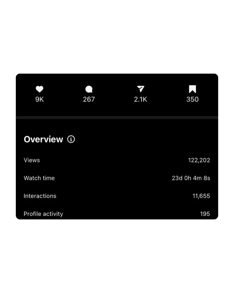 Instagram Analytics 4