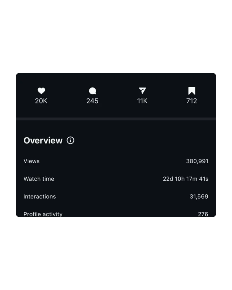 Instagram Analytics 5