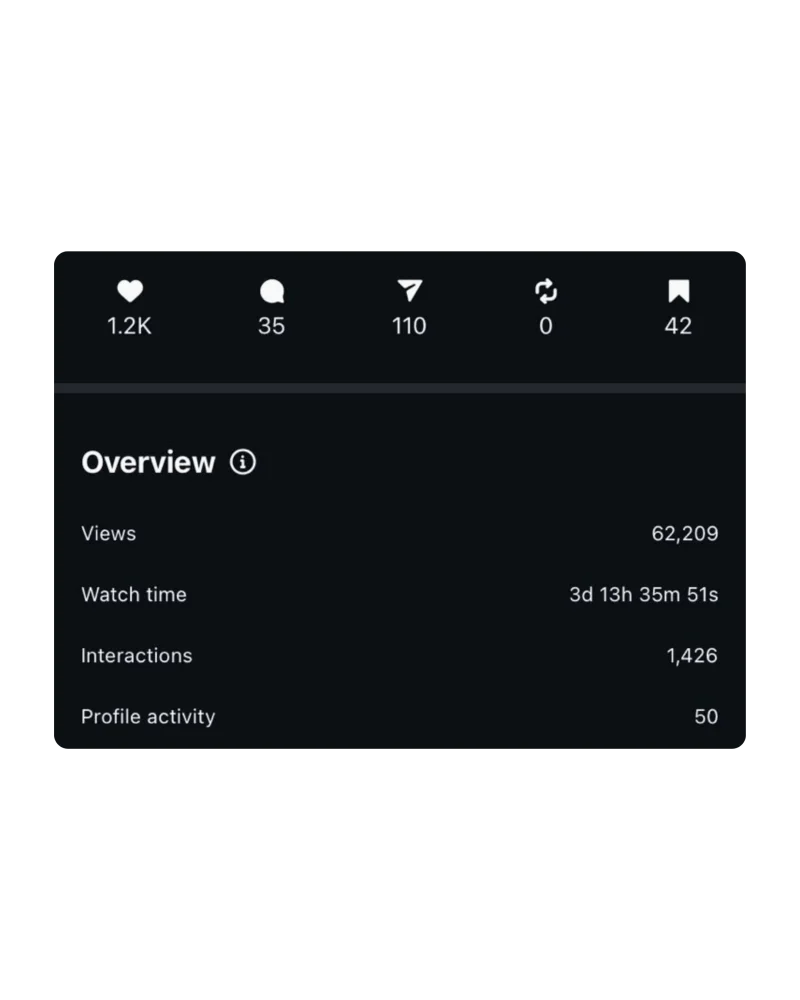 Instagram Analytics 7