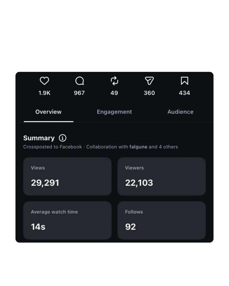 Instagram Analytics 8