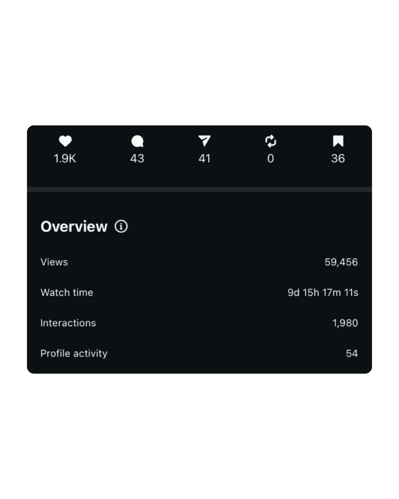 Instagram Analytics 9